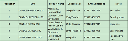 sku stregkodetabel
